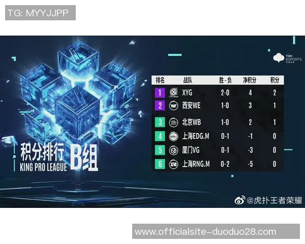 DOTA2最新节奏排行榜揭晓WE战队荣登第9名引发热议